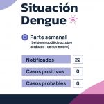Parte semanal de Dengue